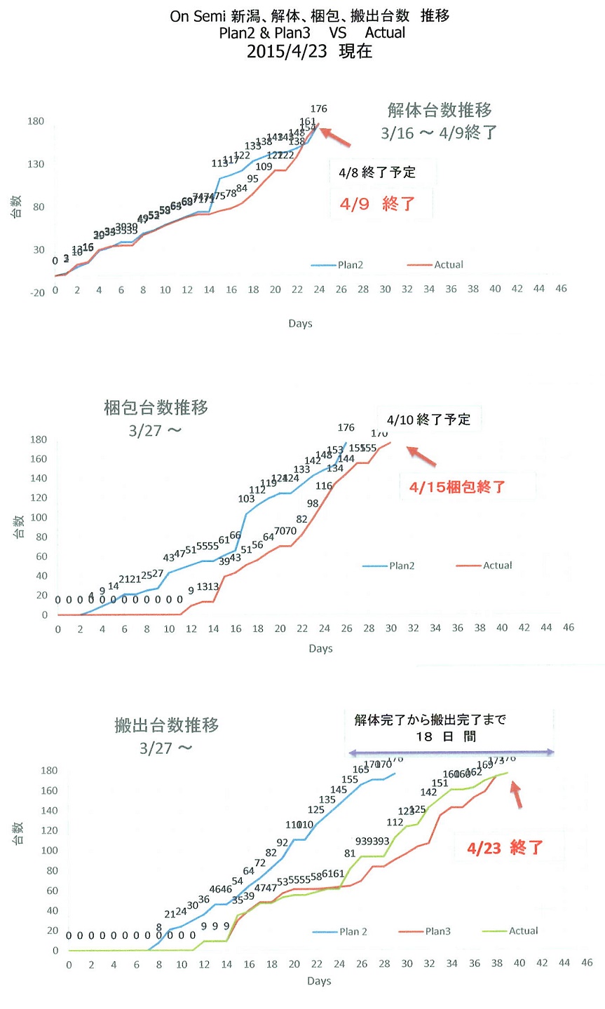 推移写真